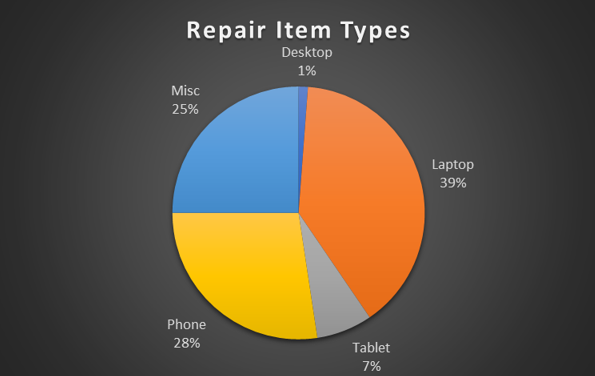 repair-item-types