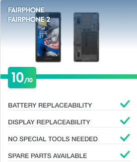 Example of score from the iFixit/Greenpeace list, showing the Fairphone 2 with a 10 out of 10 possible points.